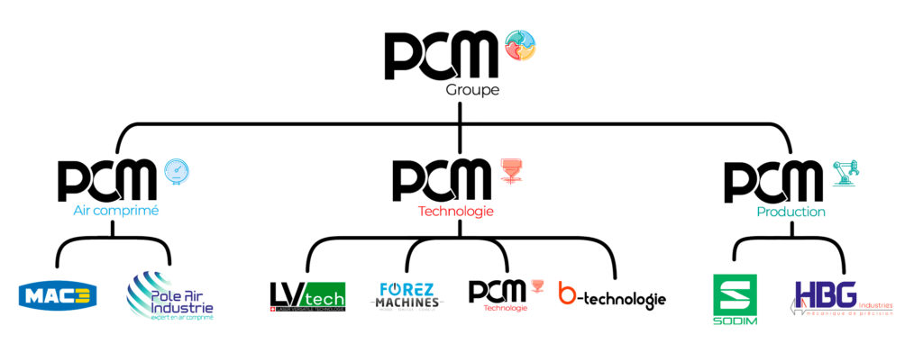 Organigramme PCM